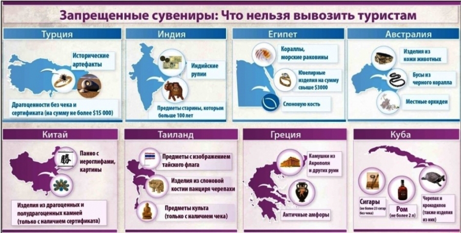 Сувениры