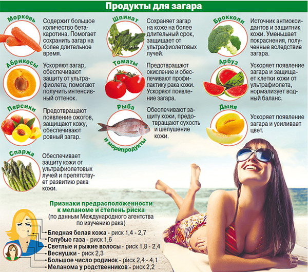 продукты