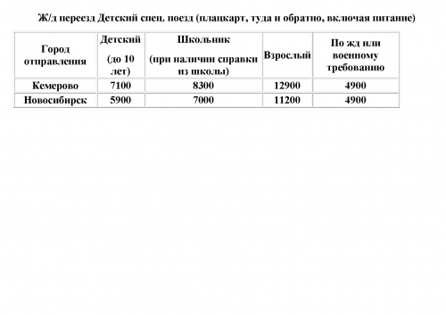 Стоимость программы